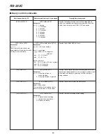 Preview for 90 page of Panasonic AG-DTL1 Operating Instructions Manual