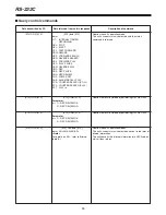 Preview for 93 page of Panasonic AG-DTL1 Operating Instructions Manual