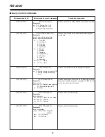 Preview for 98 page of Panasonic AG-DTL1 Operating Instructions Manual