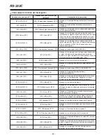 Preview for 168 page of Panasonic AG-DTL1 Operating Instructions Manual