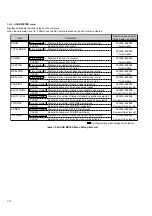 Предварительный просмотр 21 страницы Panasonic AG-DV2500E Service Manual