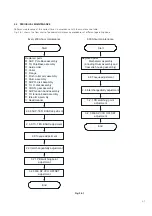 Предварительный просмотр 52 страницы Panasonic AG-DV2500E Service Manual