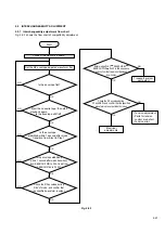 Предварительный просмотр 72 страницы Panasonic AG-DV2500E Service Manual