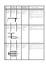 Предварительный просмотр 140 страницы Panasonic AG-DV2500E Service Manual