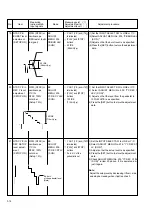 Предварительный просмотр 141 страницы Panasonic AG-DV2500E Service Manual