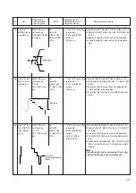 Предварительный просмотр 146 страницы Panasonic AG-DV2500E Service Manual