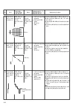 Предварительный просмотр 147 страницы Panasonic AG-DV2500E Service Manual