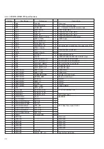 Предварительный просмотр 157 страницы Panasonic AG-DV2500E Service Manual