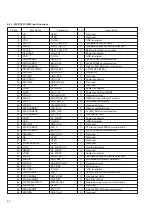 Предварительный просмотр 159 страницы Panasonic AG-DV2500E Service Manual