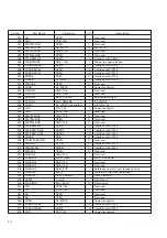 Предварительный просмотр 163 страницы Panasonic AG-DV2500E Service Manual