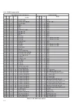 Предварительный просмотр 165 страницы Panasonic AG-DV2500E Service Manual