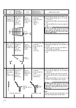 Предварительный просмотр 281 страницы Panasonic AG-DV2500E Service Manual