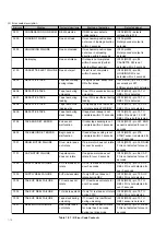 Preview for 25 page of Panasonic AG-DV2500P Service Manual