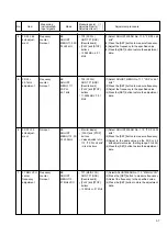 Preview for 134 page of Panasonic AG-DV2500P Service Manual