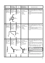 Preview for 136 page of Panasonic AG-DV2500P Service Manual