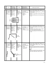 Preview for 142 page of Panasonic AG-DV2500P Service Manual