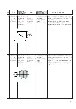 Preview for 144 page of Panasonic AG-DV2500P Service Manual