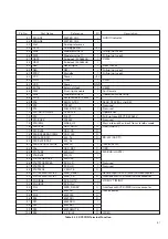 Preview for 158 page of Panasonic AG-DV2500P Service Manual