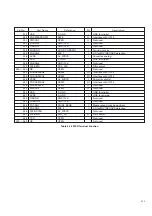 Preview for 164 page of Panasonic AG-DV2500P Service Manual