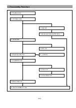 Preview for 36 page of Panasonic AG-DVC180BMC Service Manual