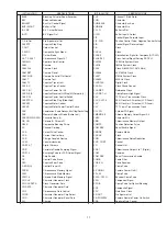 Предварительный просмотр 12 страницы Panasonic AG-DVC7P Service Manual