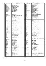 Предварительный просмотр 14 страницы Panasonic AG-DVC7P Service Manual