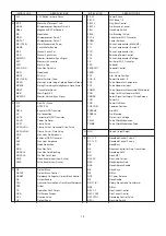 Предварительный просмотр 15 страницы Panasonic AG-DVC7P Service Manual