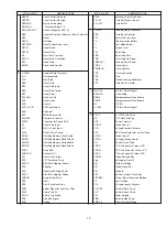 Предварительный просмотр 16 страницы Panasonic AG-DVC7P Service Manual