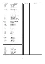 Предварительный просмотр 17 страницы Panasonic AG-DVC7P Service Manual