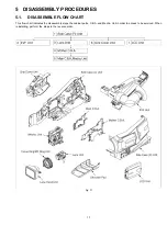 Предварительный просмотр 18 страницы Panasonic AG-DVC7P Service Manual