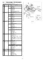 Предварительный просмотр 19 страницы Panasonic AG-DVC7P Service Manual