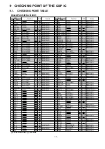 Предварительный просмотр 70 страницы Panasonic AG-DVC7P Service Manual