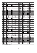 Предварительный просмотр 71 страницы Panasonic AG-DVC7P Service Manual