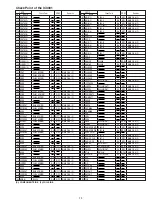 Предварительный просмотр 74 страницы Panasonic AG-DVC7P Service Manual