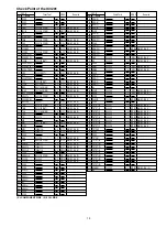 Предварительный просмотр 76 страницы Panasonic AG-DVC7P Service Manual