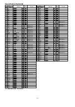 Предварительный просмотр 77 страницы Panasonic AG-DVC7P Service Manual