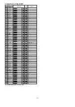 Предварительный просмотр 79 страницы Panasonic AG-DVC7P Service Manual