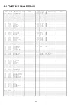 Предварительный просмотр 103 страницы Panasonic AG-DVC7P Service Manual