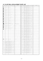 Предварительный просмотр 112 страницы Panasonic AG-DVC7P Service Manual