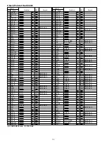 Предварительный просмотр 191 страницы Panasonic AG-DVC7P Service Manual