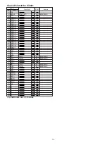 Предварительный просмотр 193 страницы Panasonic AG-DVC7P Service Manual