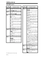 Предварительный просмотр 42 страницы Panasonic AG-DVX100A - Pro 3-CCD MiniDV Proline Camcorder Operating Manual