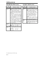 Предварительный просмотр 46 страницы Panasonic AG-DVX100A - Pro 3-CCD MiniDV Proline Camcorder Operating Manual