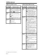 Предварительный просмотр 48 страницы Panasonic AG-DVX100A - Pro 3-CCD MiniDV Proline Camcorder Operating Manual