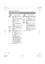 Предварительный просмотр 70 страницы Panasonic AG-DVX100BE Operating Instructions Manual