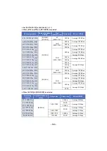 Preview for 143 page of Panasonic AG-DVX200AN Operating Instructions Manual