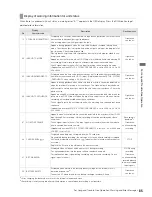 Preview for 85 page of Panasonic AG-HDP24E Operating Instructions Manual