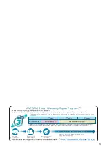 Preview for 5 page of Panasonic AG-HMC152EN Operating Instructions Manual