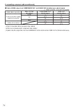 Preview for 74 page of Panasonic AG-HMC152EN Operating Instructions Manual