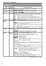 Preview for 88 page of Panasonic AG-HMC152EN Operating Instructions Manual